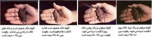 این تصویر روش اندازه گیری خاک به صورت تجربی و حسی را نشان می دهد.