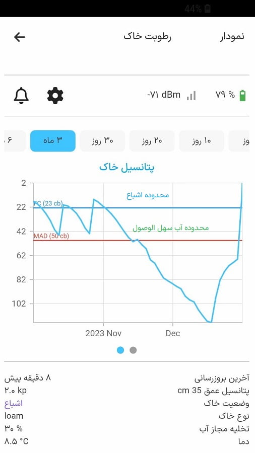 برنامه موبایل برای مدیریت آبیاری با سنسور رطوبت خاک