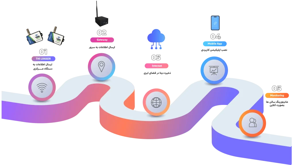 PRODUCT INFOGRAPHIC